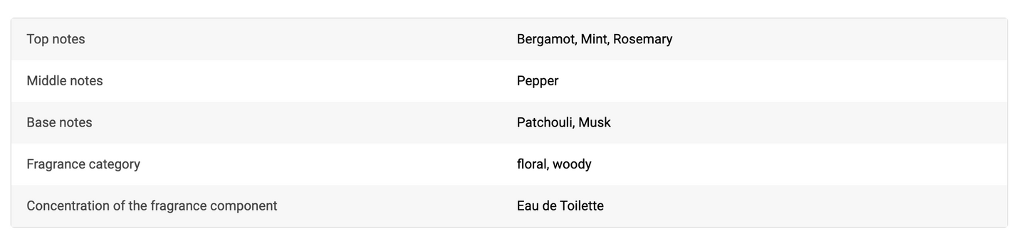 Issey Miyake L'Eau Bleue d'Issey Eau Fraîche